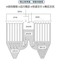 塑烧板除尘器特点